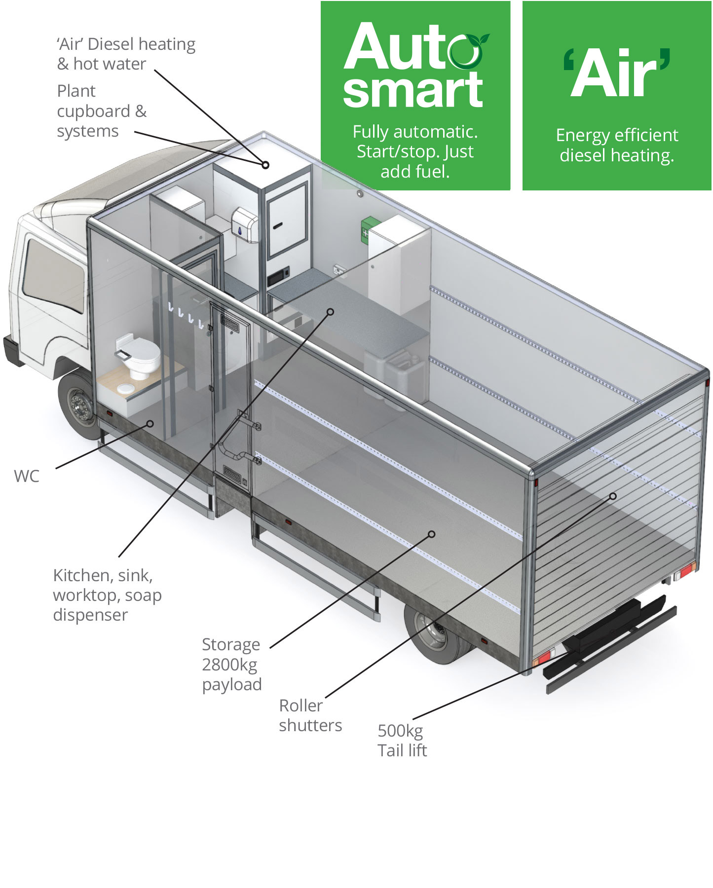 Eco Lorry