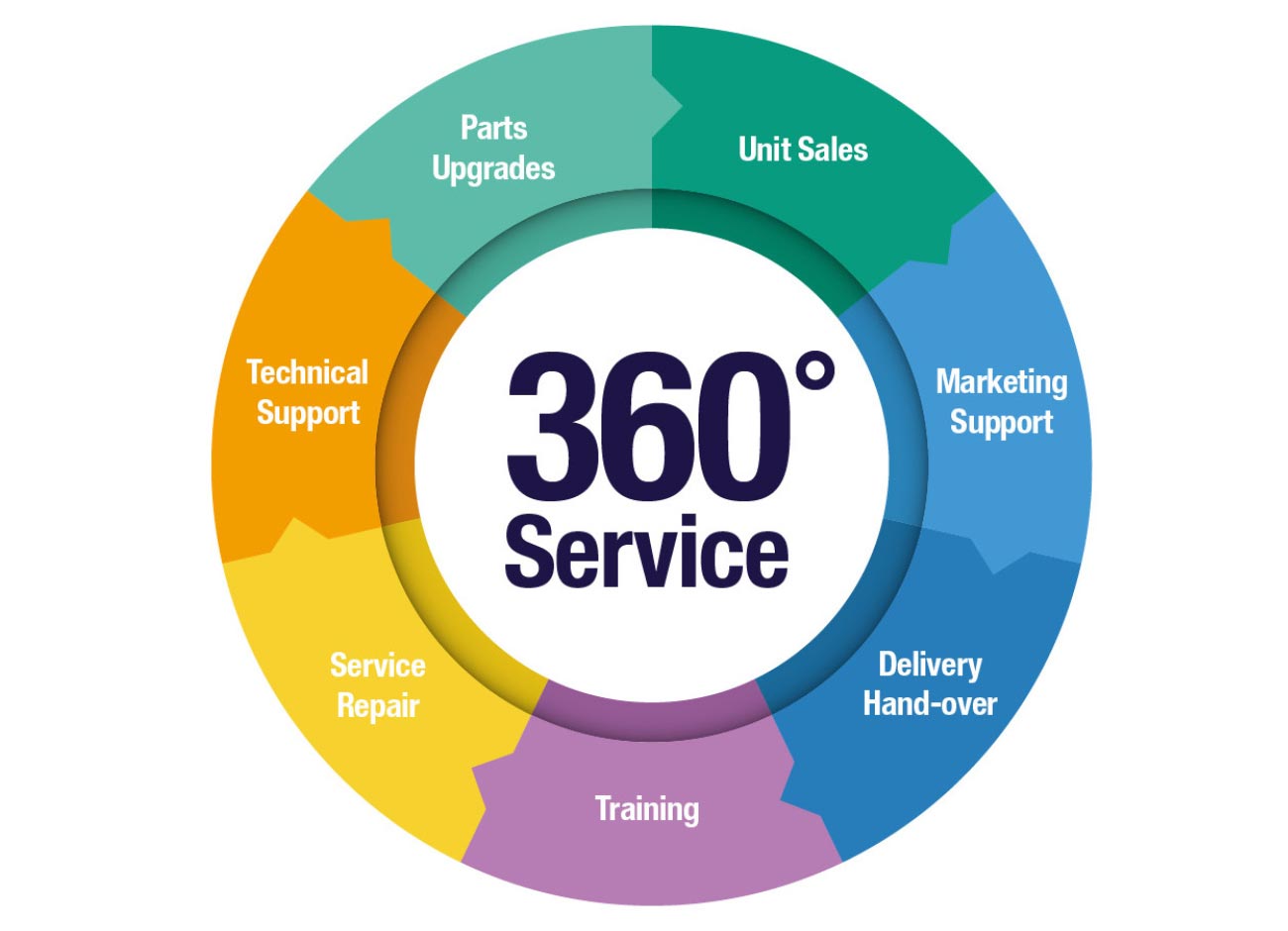 Mobile Welfare Services